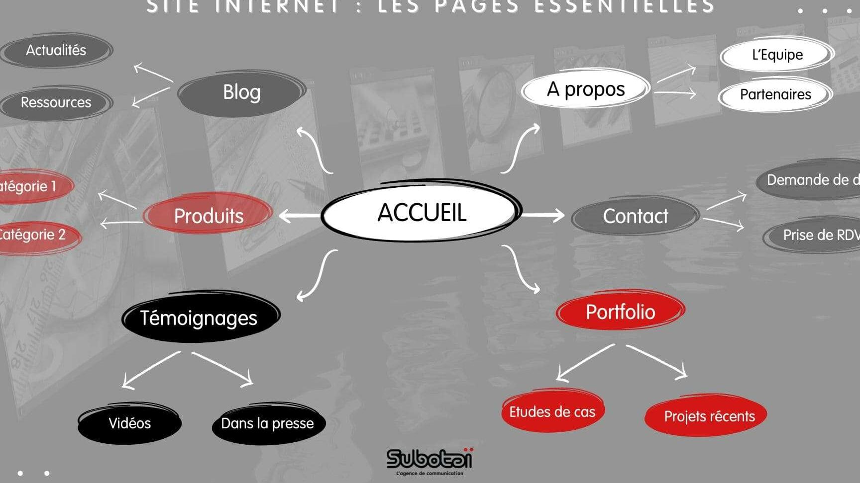 Créer un site internet performant : les bonnes pratiques - Le Media