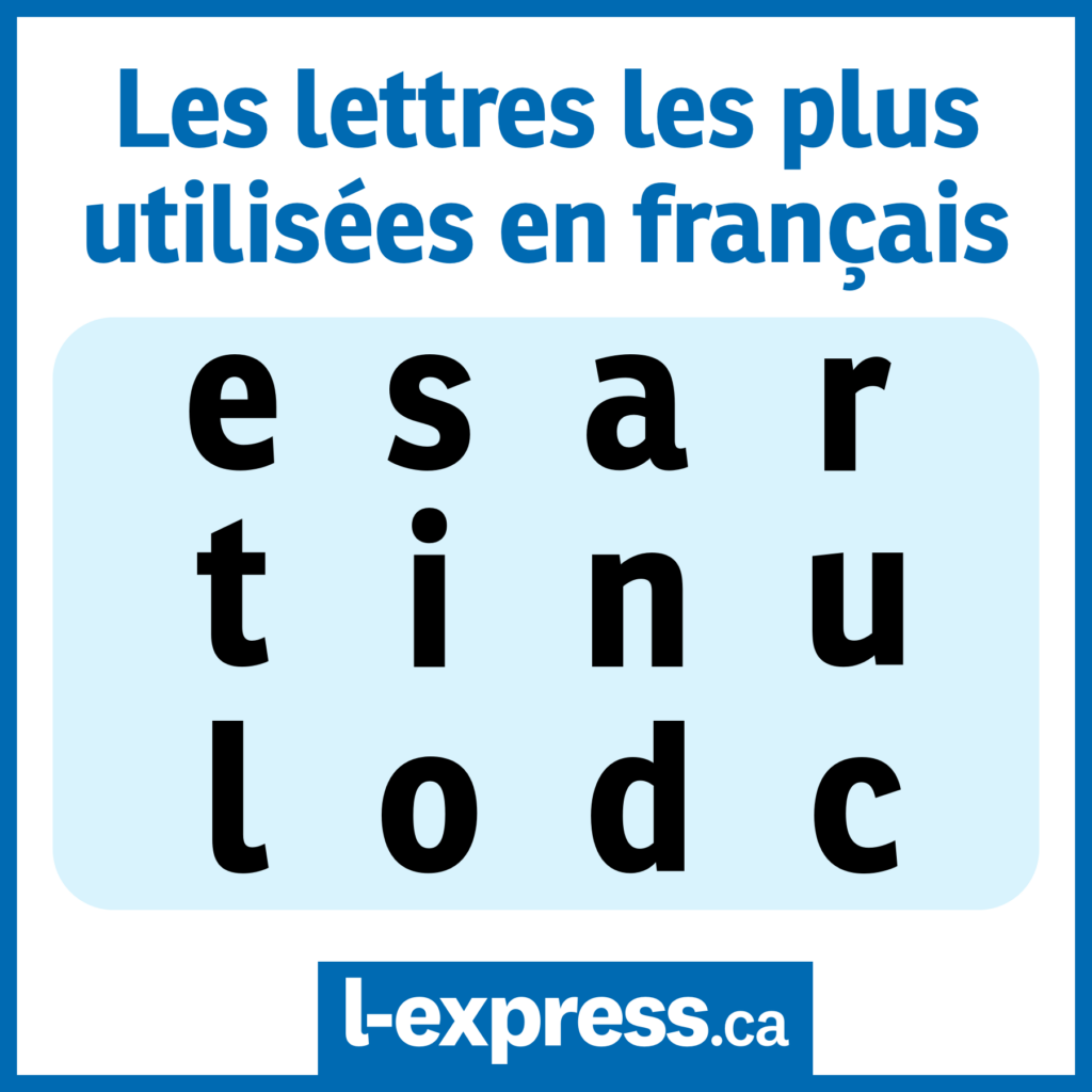 Fréquence des lettres en français