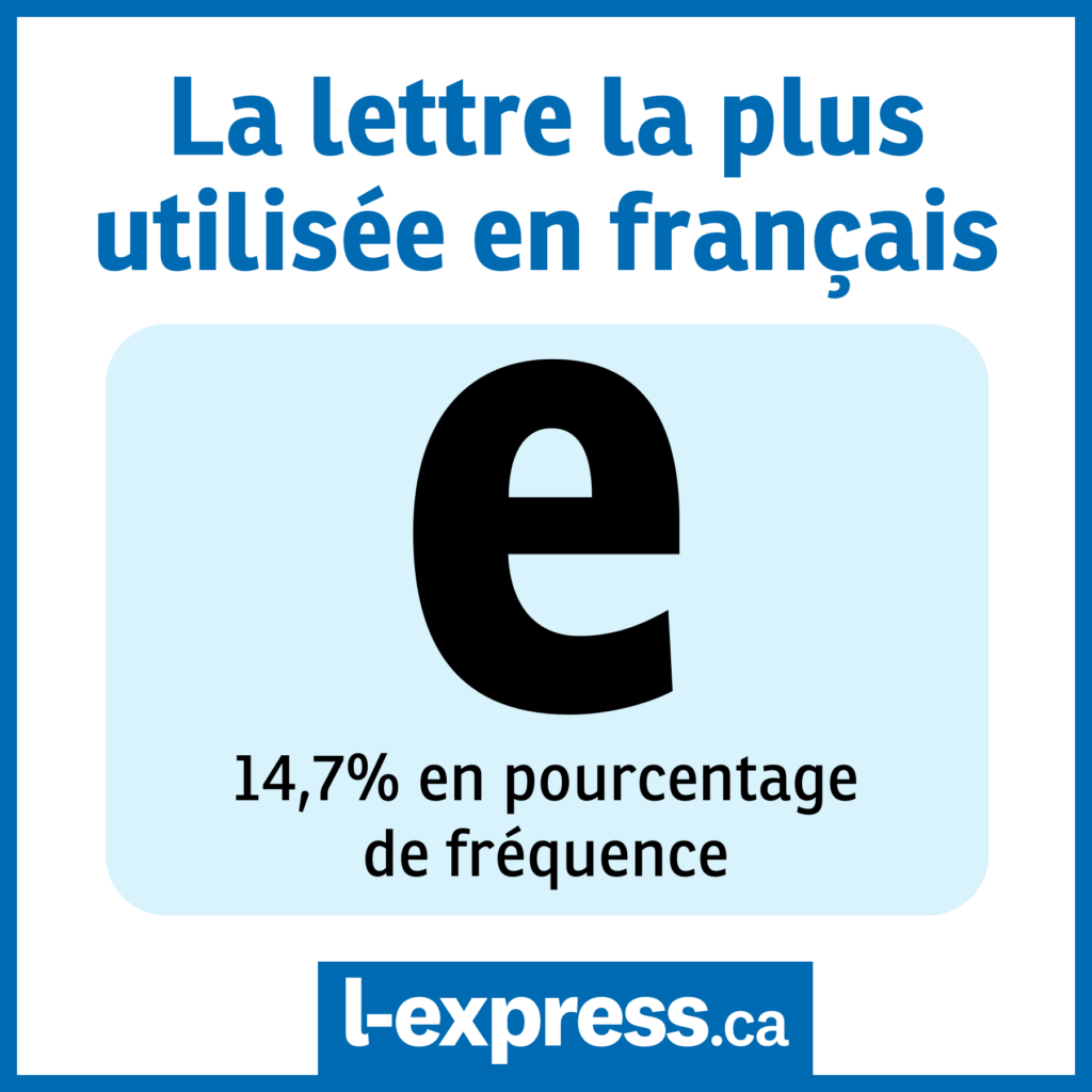 Fréquence des lettres en français