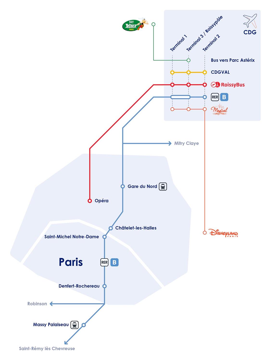 Plan accès transport Charles de Gaulle